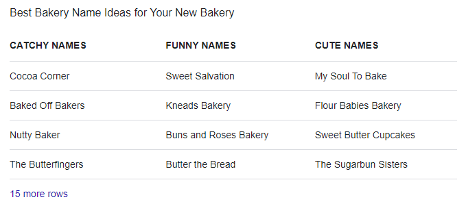 Best Bakery Names in the World
