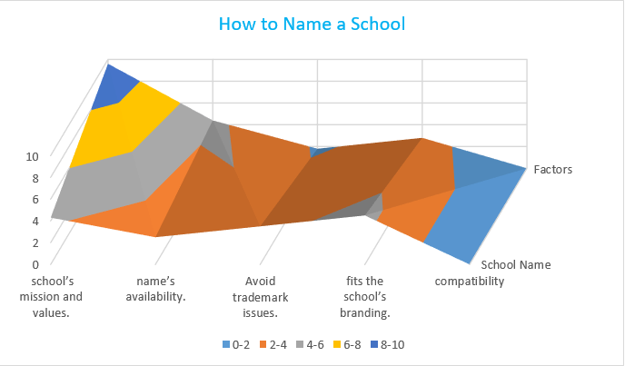 C:\Users\mmc\Downloads\How to Name a School (Factors)