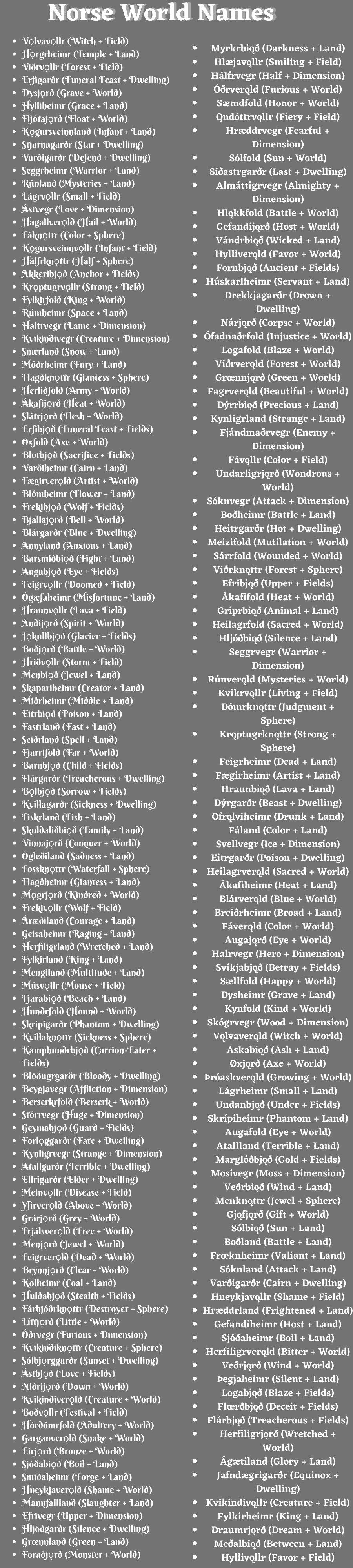 Norse World Names