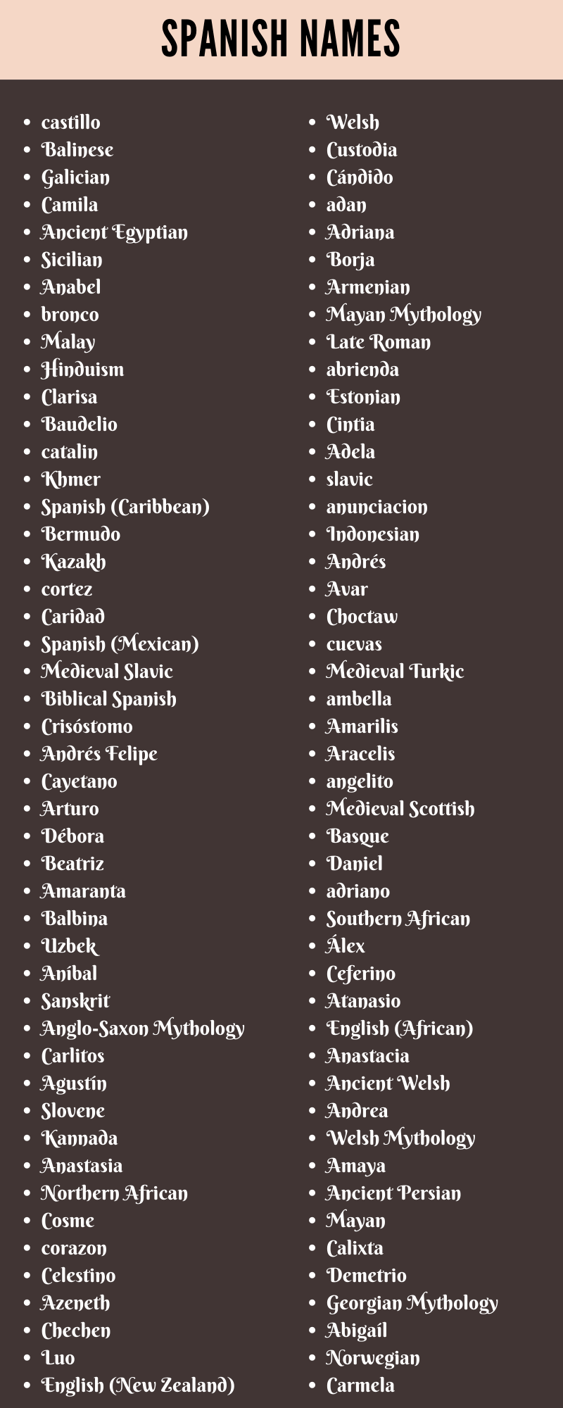 Spanish Names