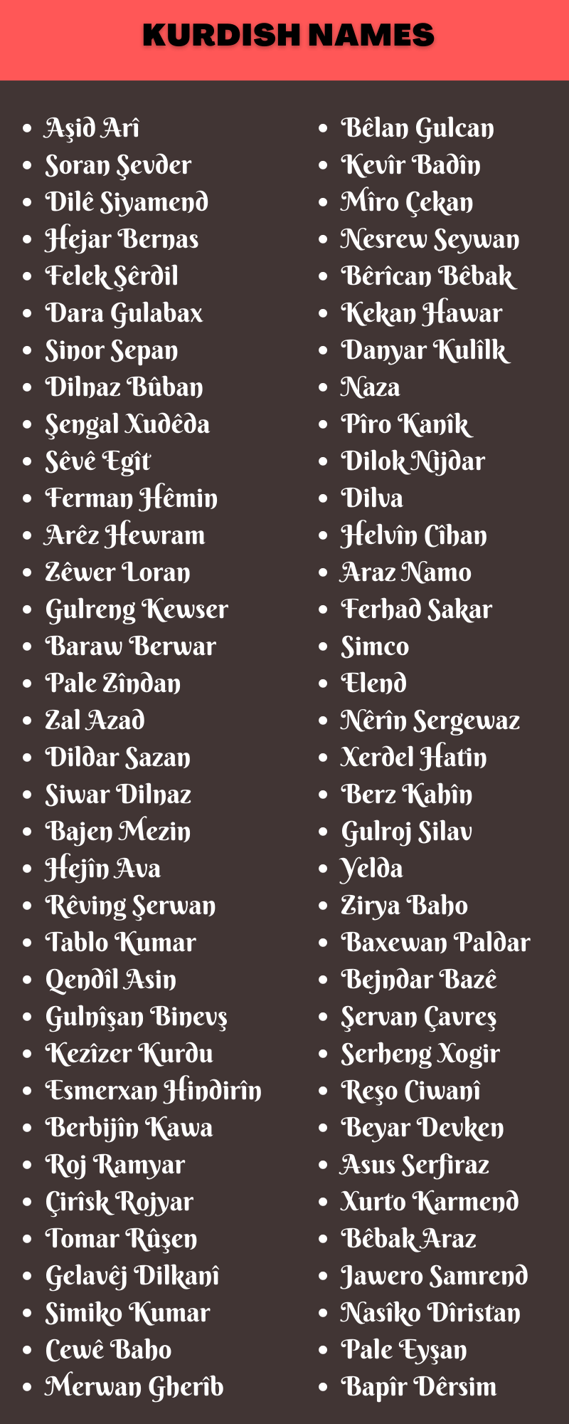 Kurdish Names