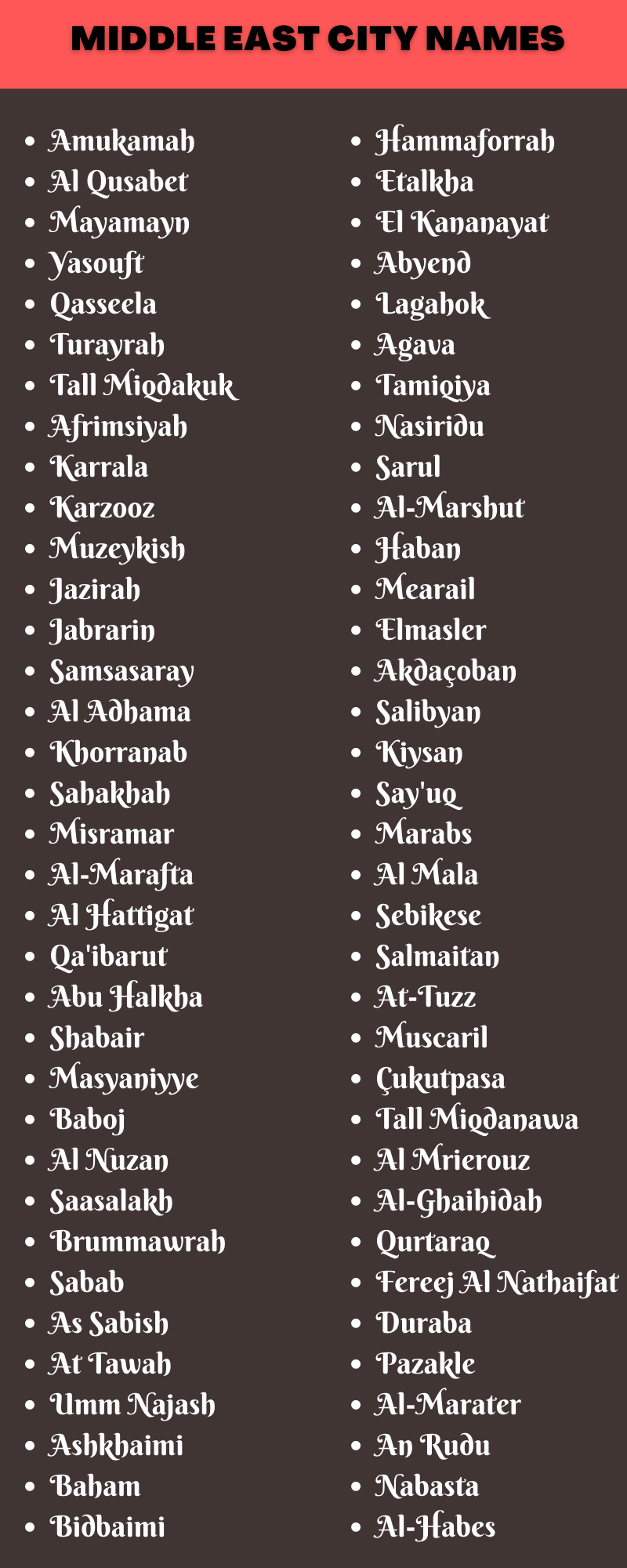 Middle East City Names