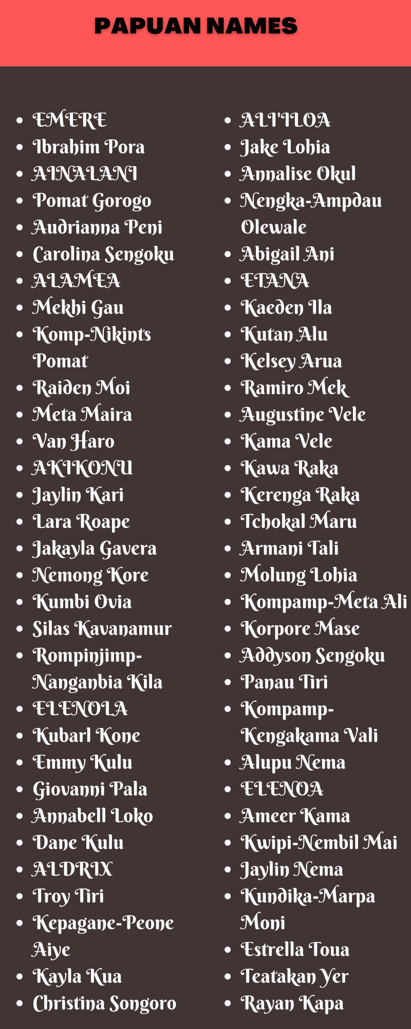 Papuan Names