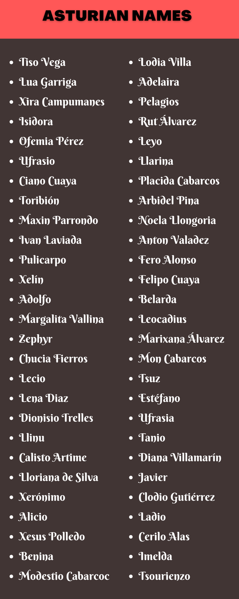 Asturian Names
