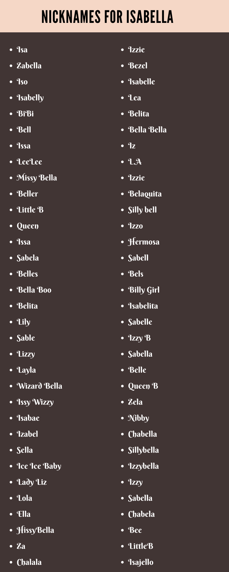 Isabella Nicknames