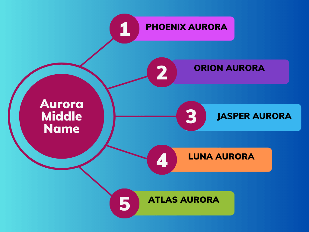 Aurora Middle Name