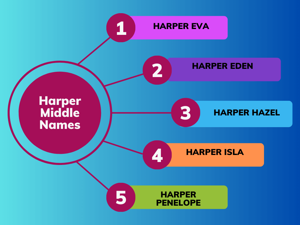 Harper Middle Names