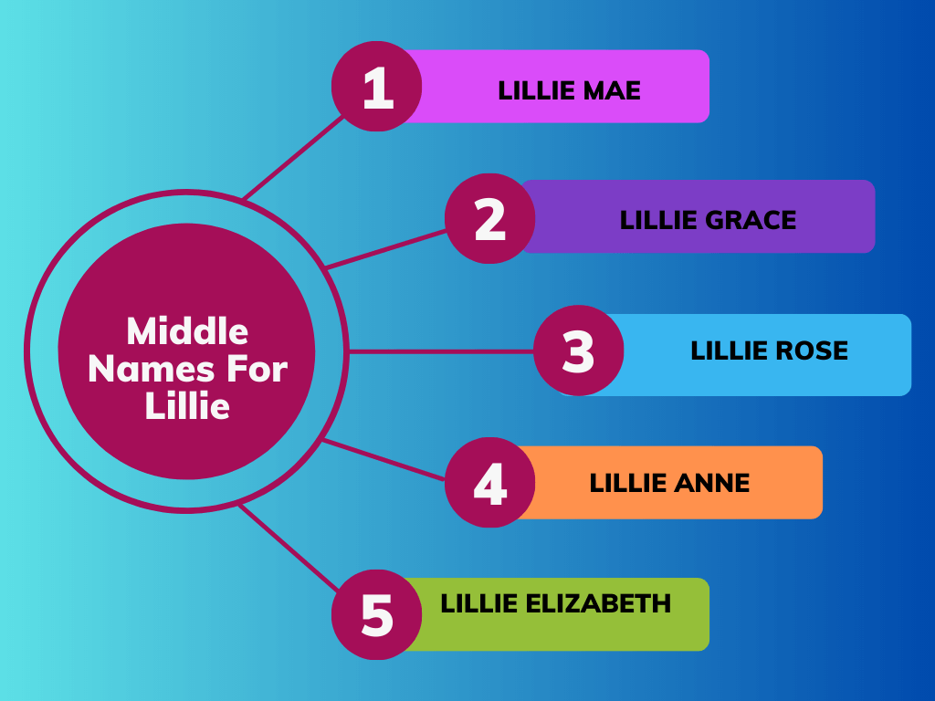 Middle Names For Lillie
