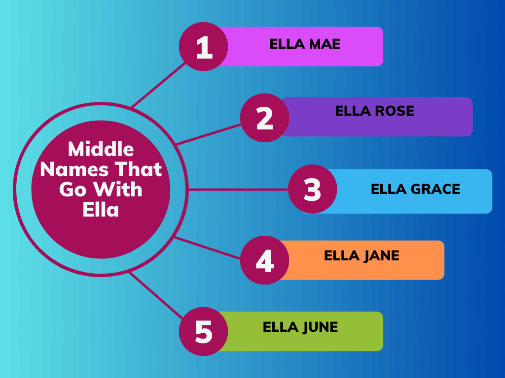 Middle Names That Go With Ella