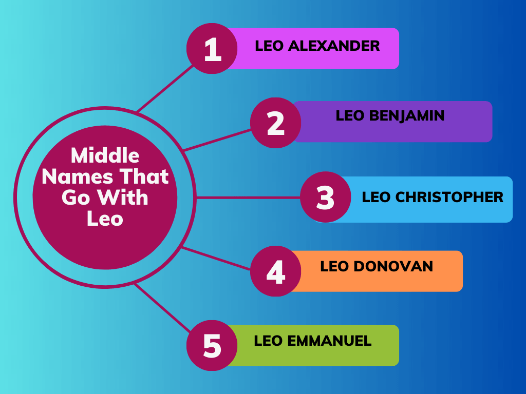 Middle Names That Go With Leo
