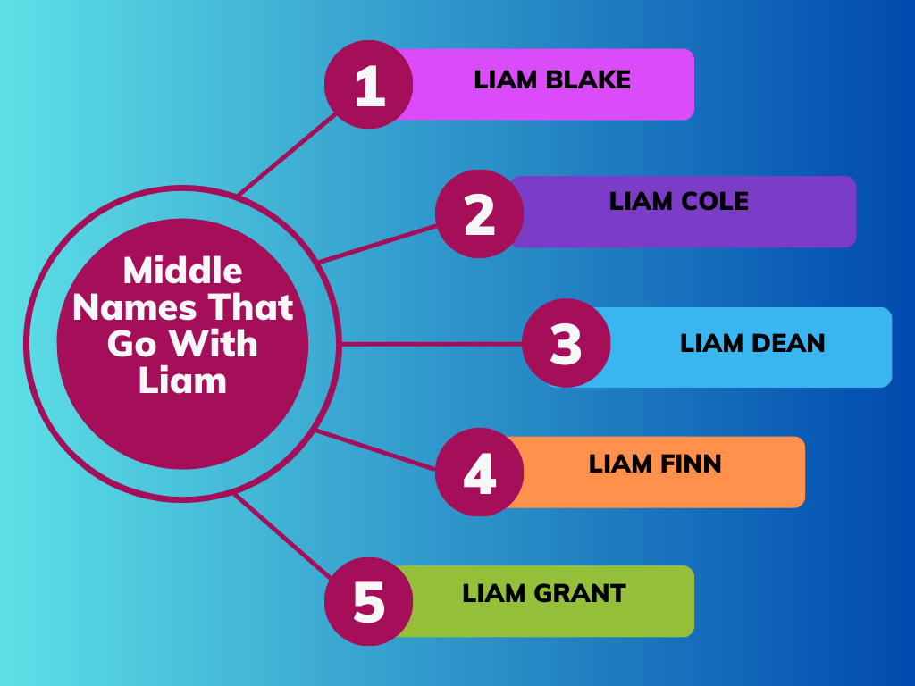Middle Names That Go With Liam