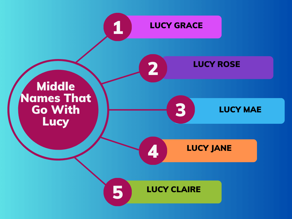 Middle Names That Go With Lucy