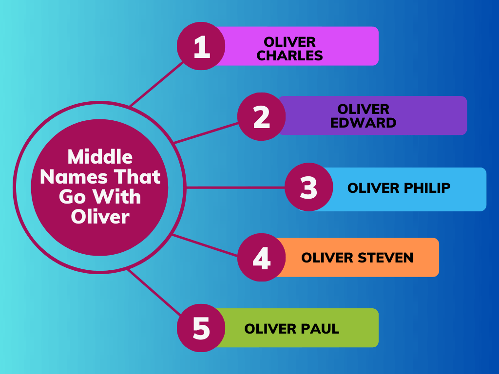 400 Unique Middle Names For Oliver That Truly Stands Out