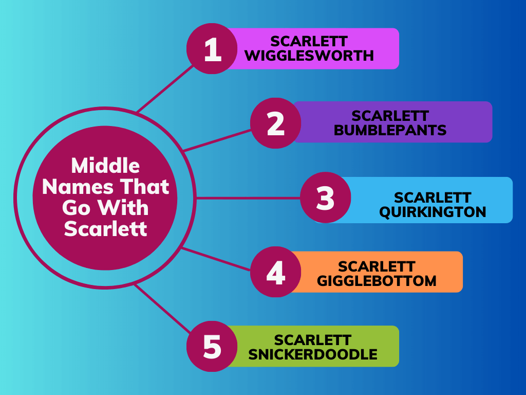 Middle Names That Go With Scarlett