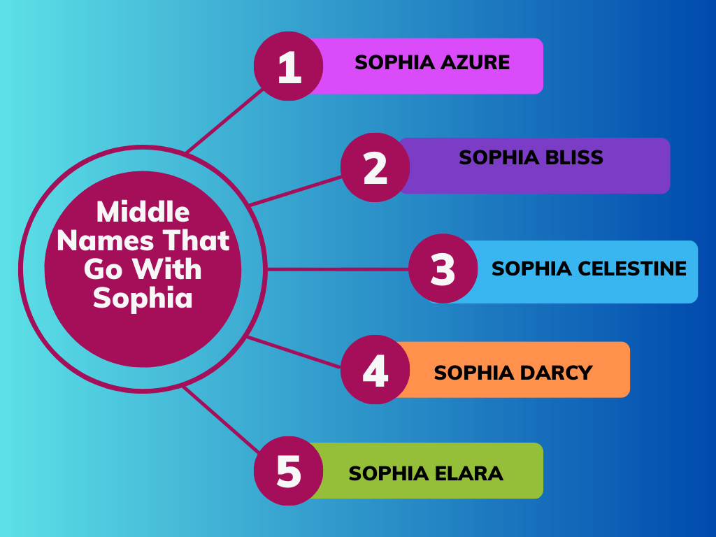 Middle Names That Go With Sophia