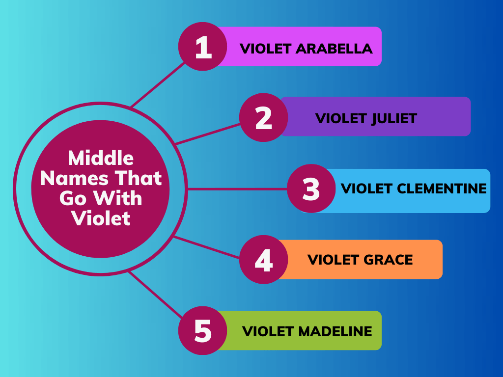 Middle Names That Go With Violet