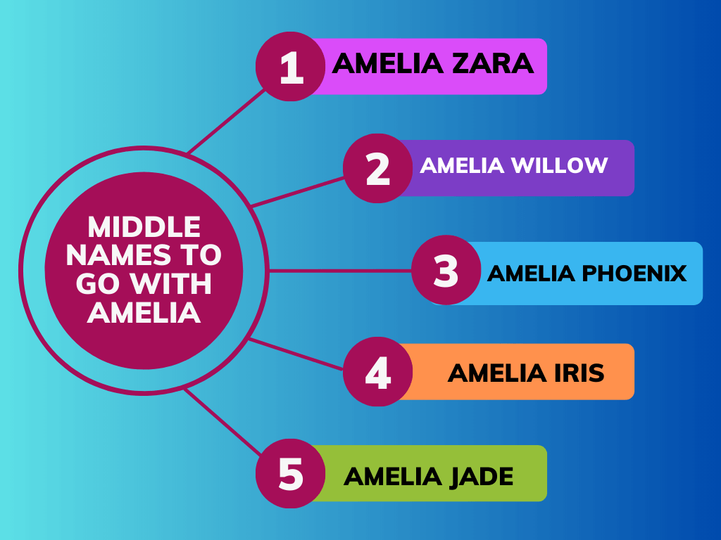 Middle Names To Go With Amelia