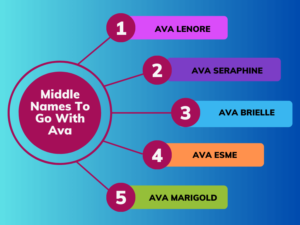 Middle Names To Go With Ava