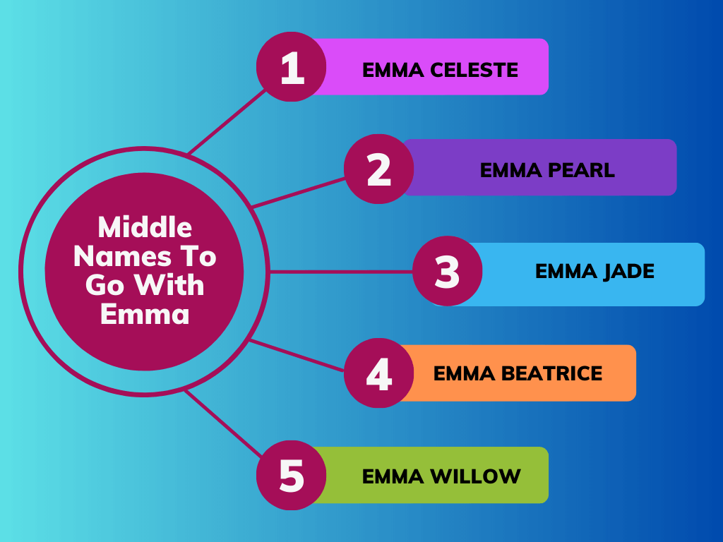 Middle Names To Go With Emma