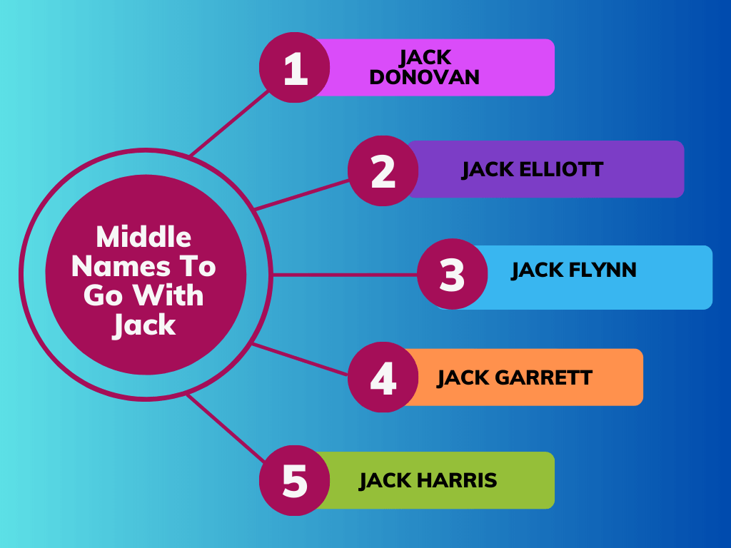 Middle Names To Go With Jack