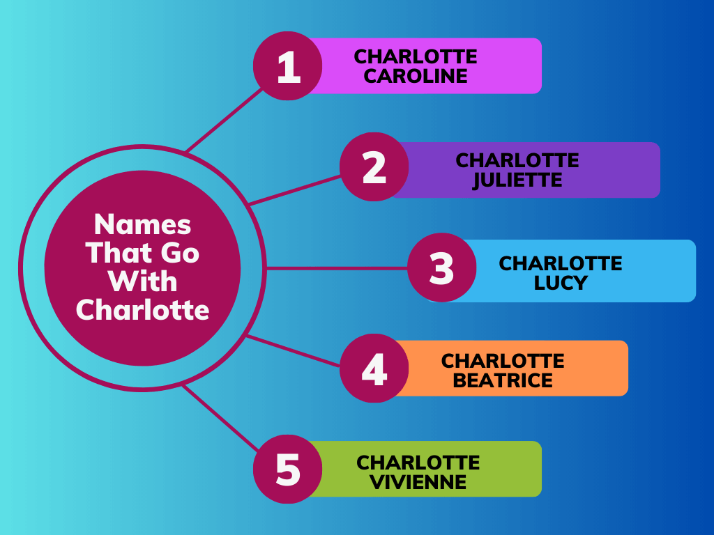 Names That Go With Charlotte