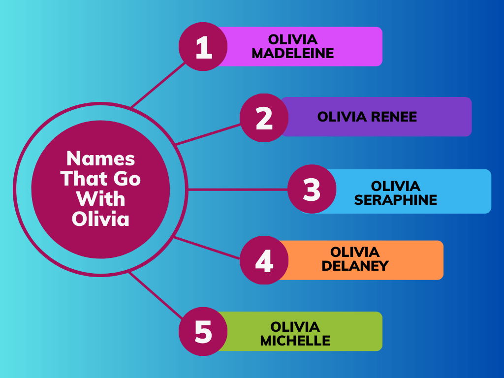 Names That Go With Olivia