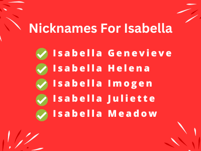 Nicknames For Isabella