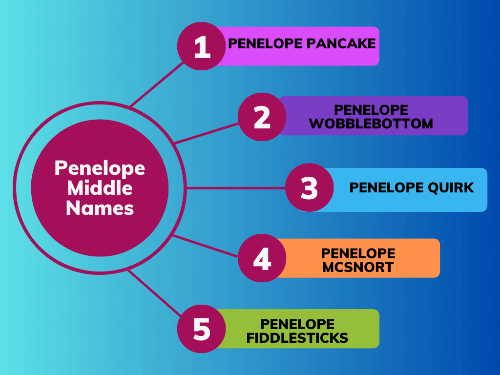 Penelope Middle Names