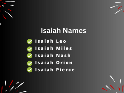 Isaiah Names