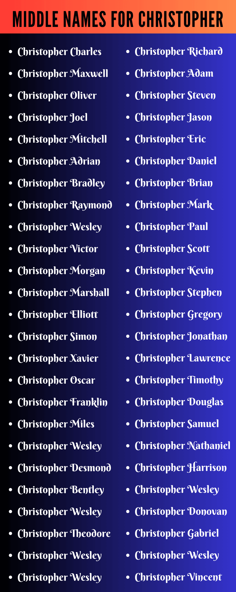 Middle Names For Christopher