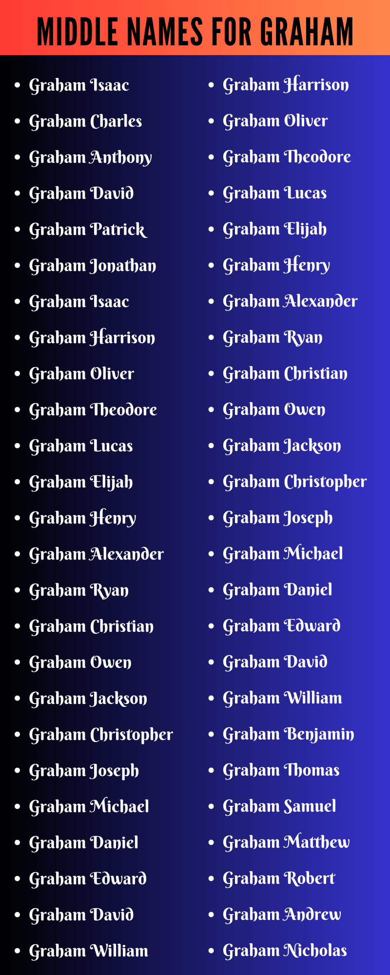 Middle Names For Graham