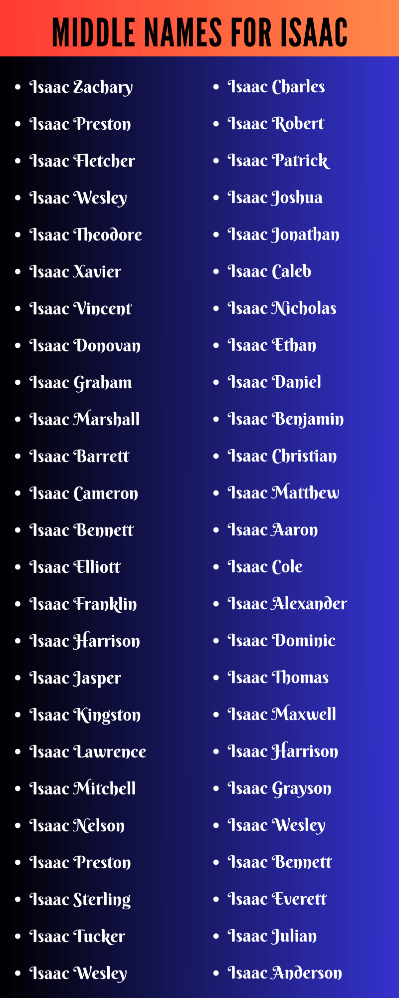 Middle Names For Isaac