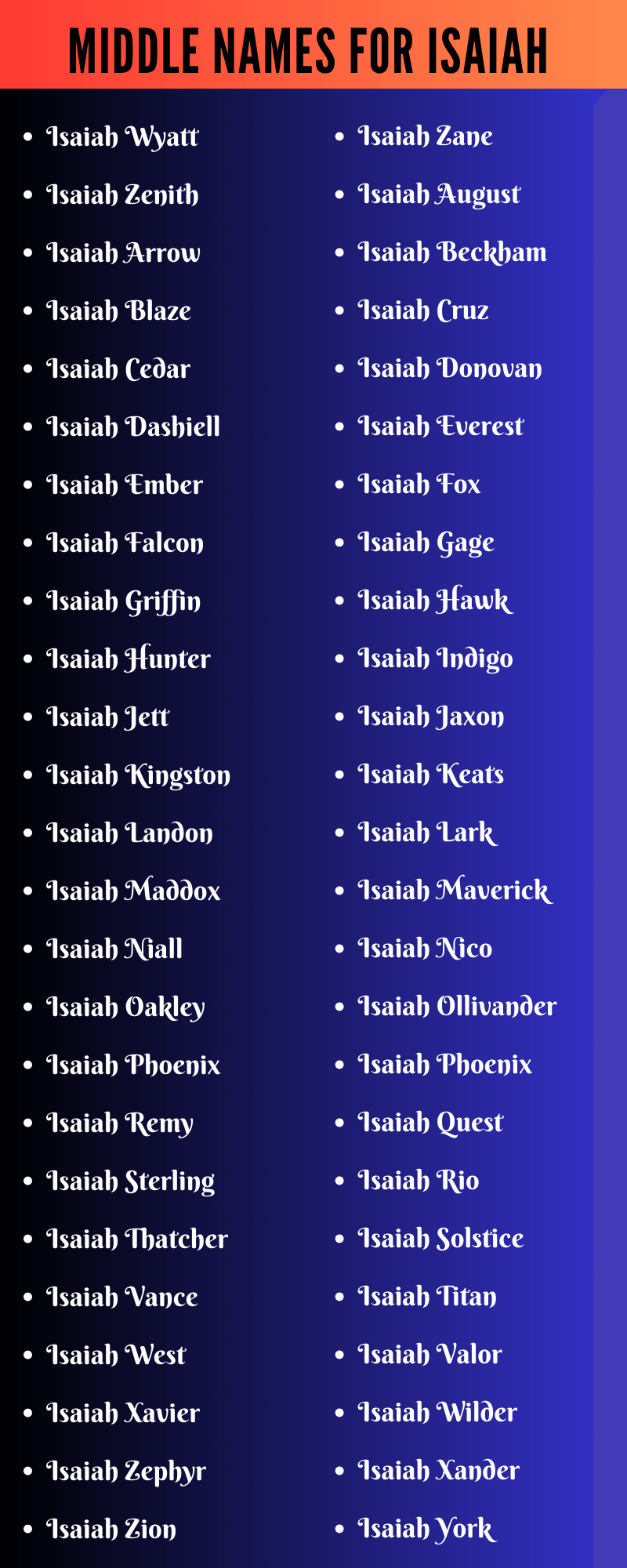 Middle Names For Isaiah