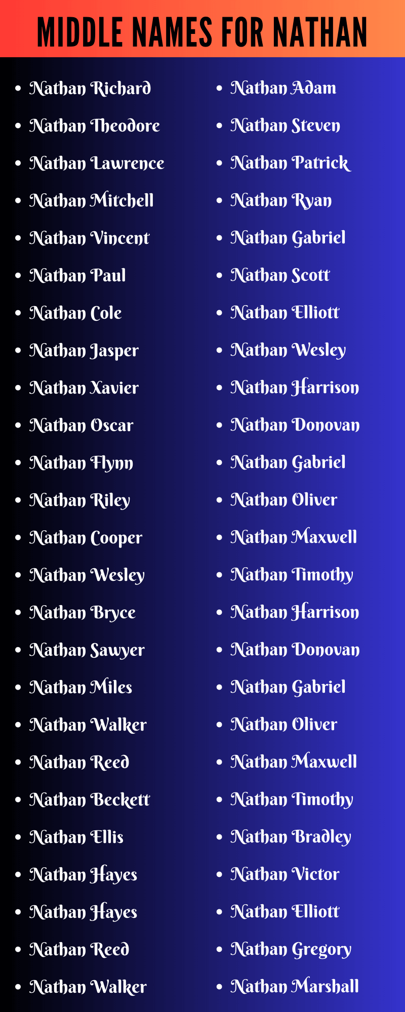 Middle Names For Nathan
