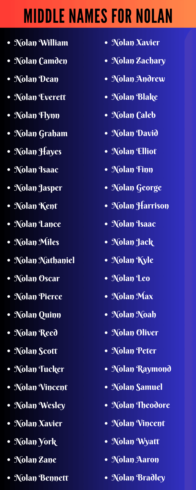 Middle Names For Nolan