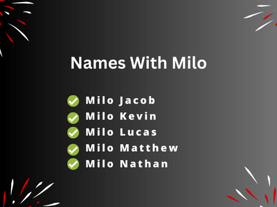 Names With Milo