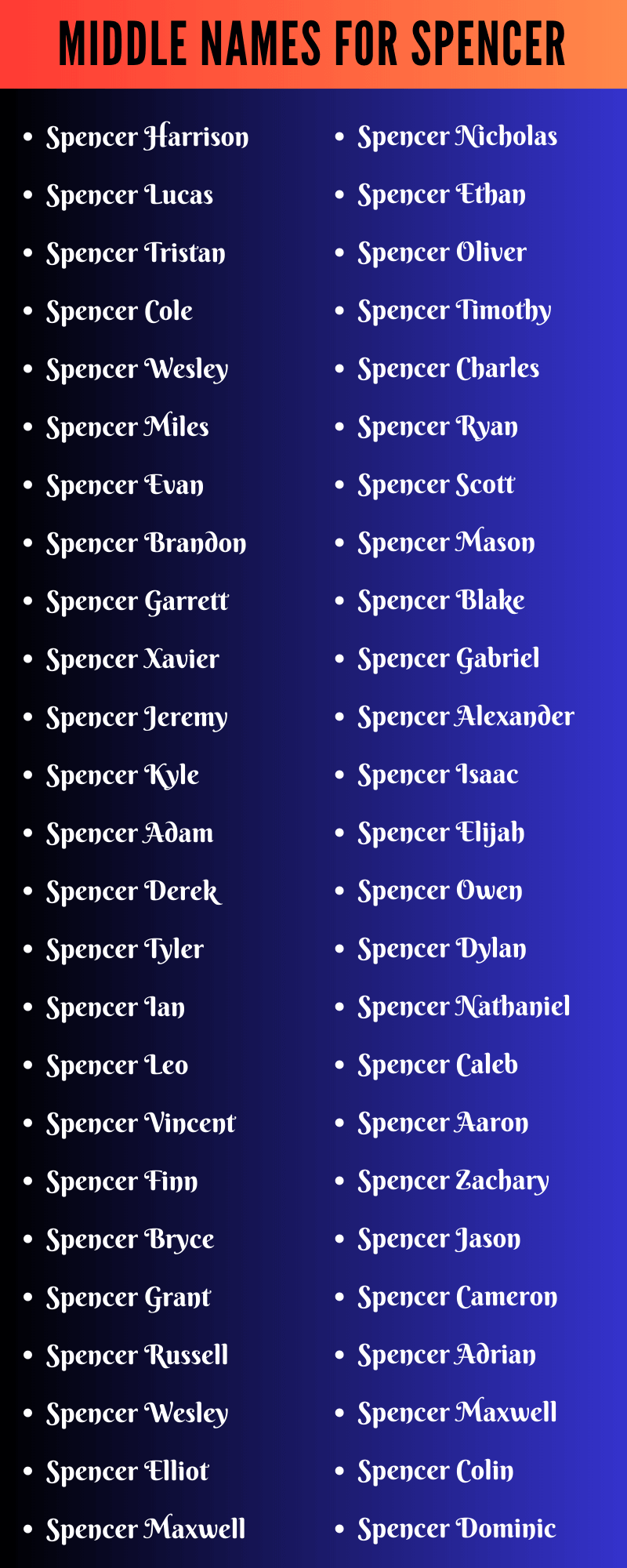 Middle Names For Spencer