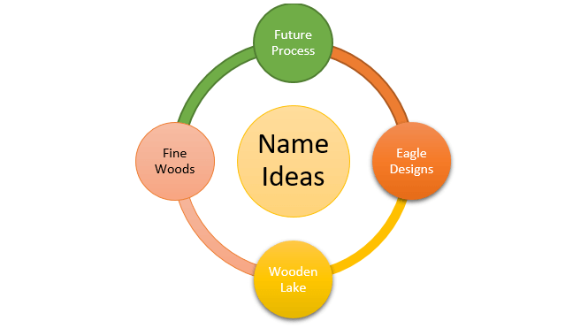 Woodworking business name ideas