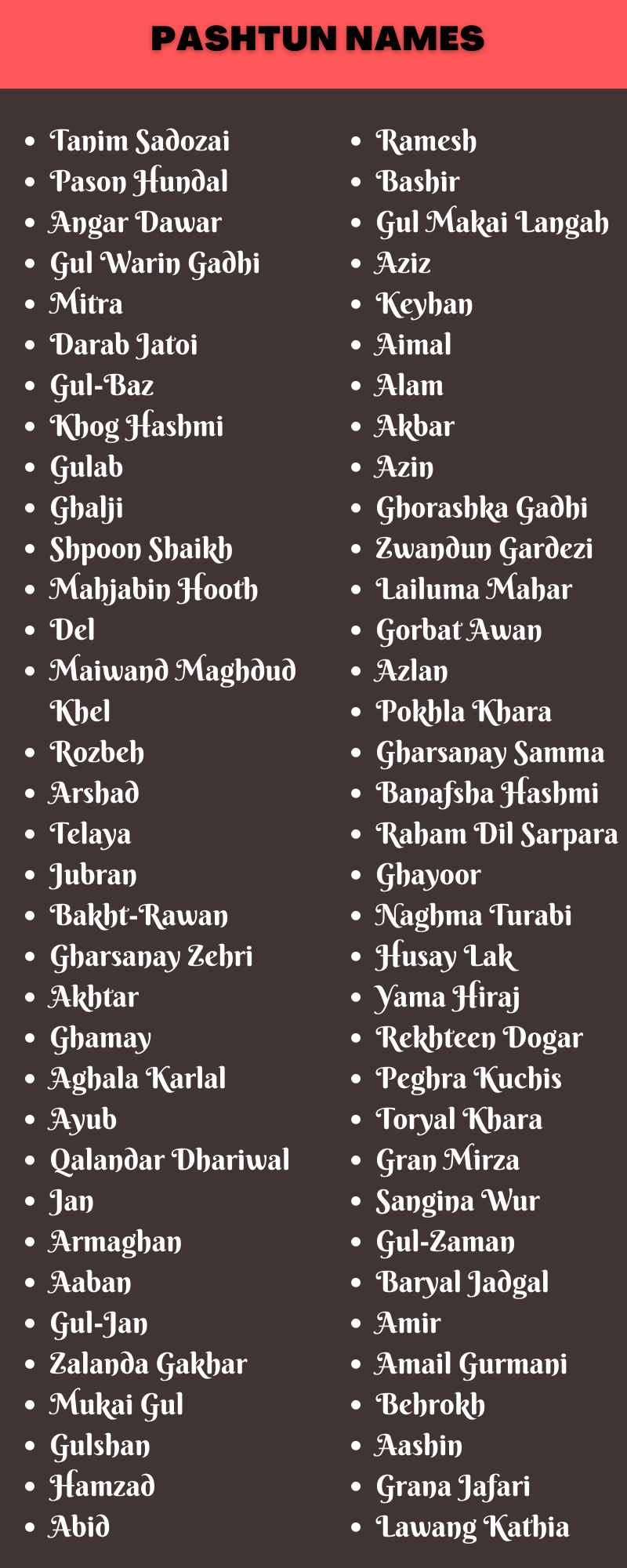 Pashtun Names