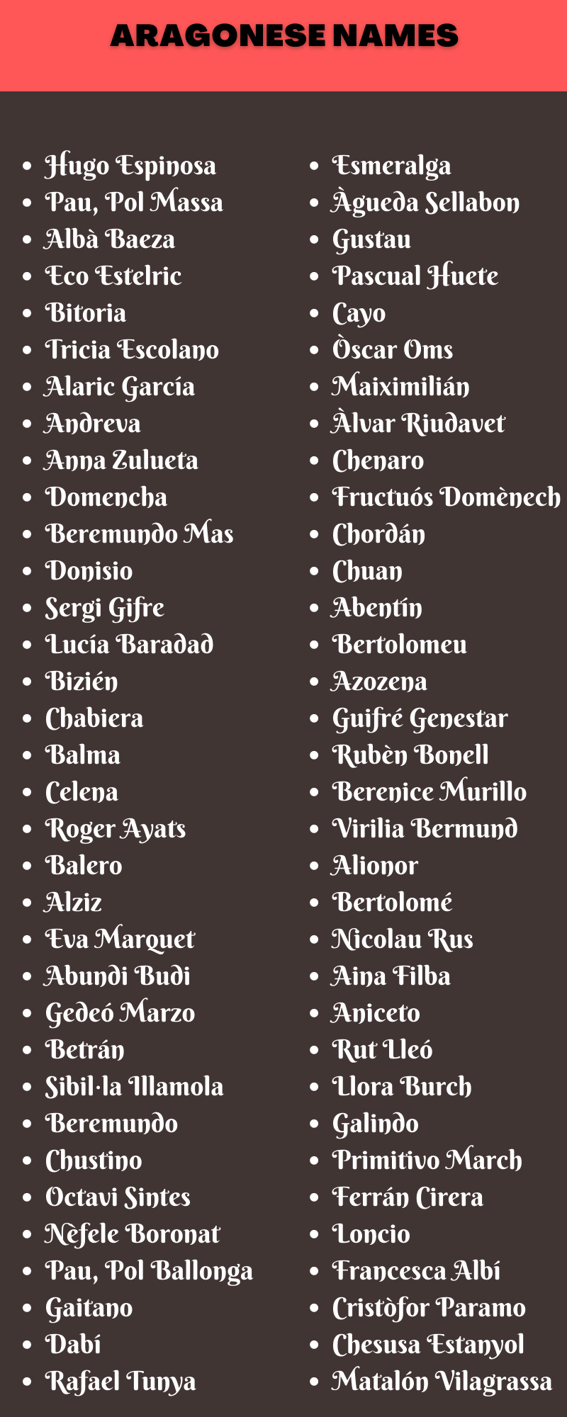 Aragonese Names