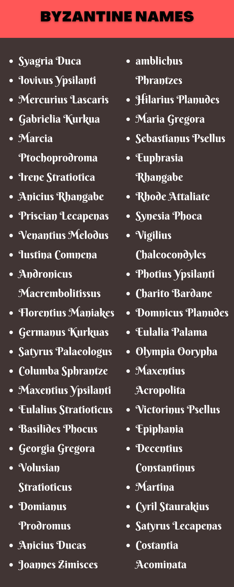 Byzantine Names