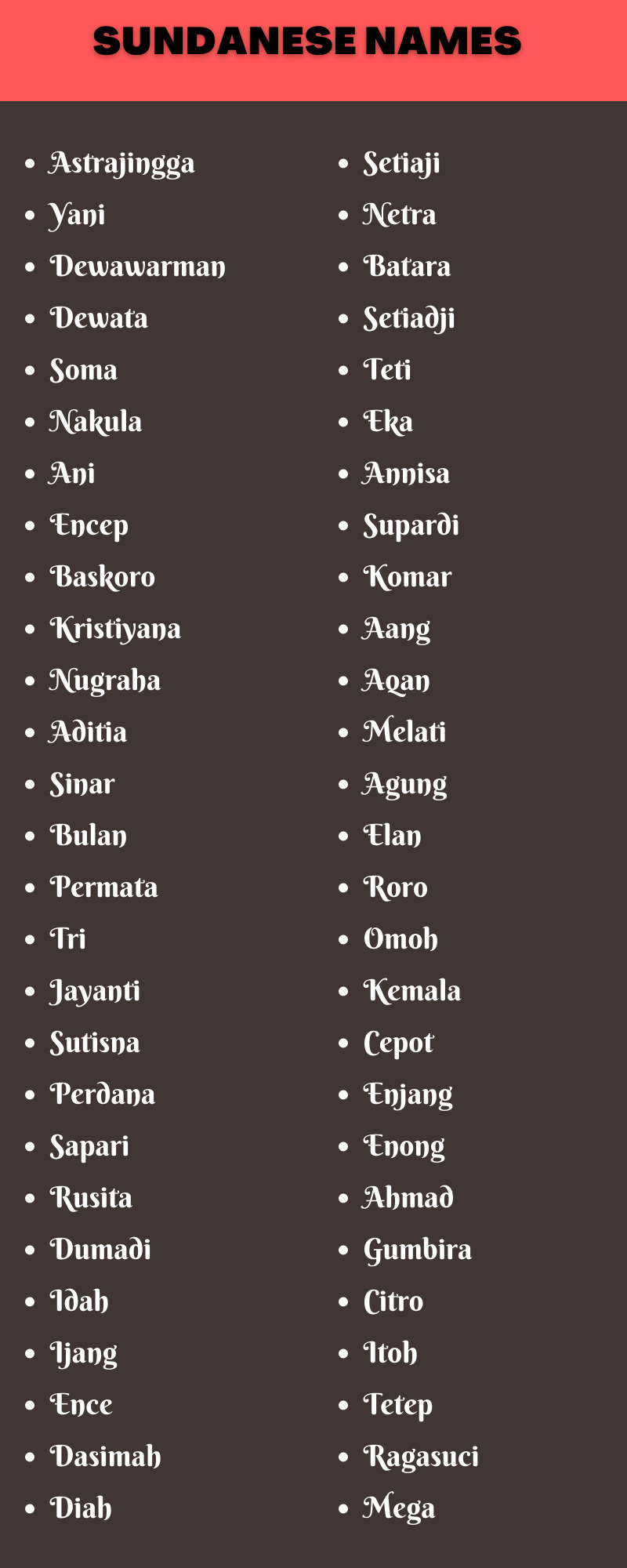 Sundanese Names